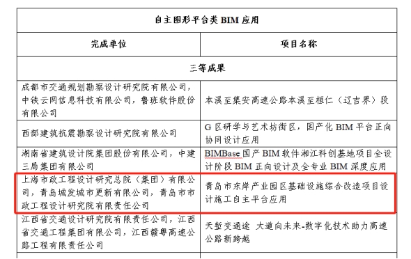 喜報！數(shù)字賦能 再創(chuàng)佳績 城市更新公司數(shù)字化成果榮獲多項榮譽.png